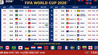 OFICIAL: Calendario y transmisión en vivo de las rondas eliminatorias de la Copa Mundial de la FIFA 2026™ en VTV.