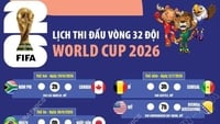 Terminarz 1/16 finału Mistrzostw Świata 2026