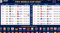 Live-Übertragungsplan für die K.o.-Runde der FIFA Fußball-Weltmeisterschaft 2026 auf VTV.
