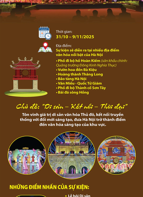 Festival Thăng Long – Hà Nội 2025