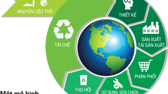 Xây dựng các mô hình kinh tế tuần hoàn