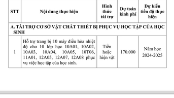 Không thu quỹ trường, có được thay bằng khoản 'vận động tài trợ'?