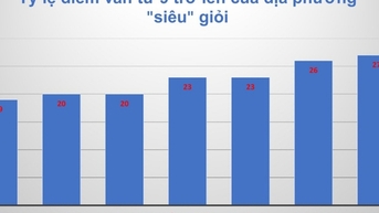 문학이 '엄청' 잘되는 지방과 도시들