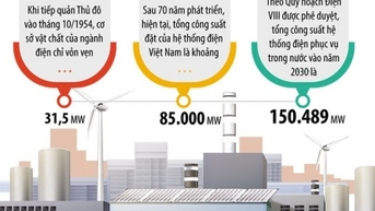 Dự án điện bối rối chờ chính sách