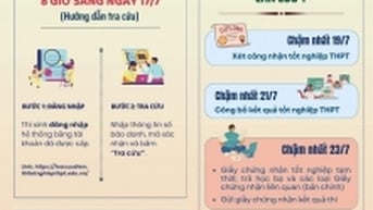 Phổ điểm thi tốt nghiệp THPT năm 2024 biến động thế nào?