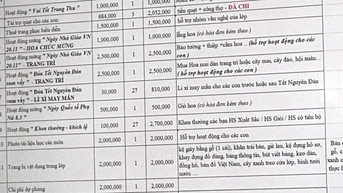 Phụ huynh phản ánh khoản thu lớp, hiệu trưởng yêu cầu bỏ nội dung không cần thiết