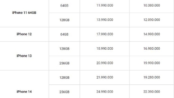 Bảng giá iPhone tháng 6/2023 mới nhất