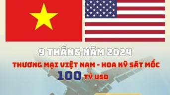 Infographic | Thương mại Việt Nam - Hoa Kỳ 9 tháng sát mốc 100 tỷ USD