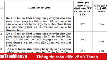검사 서비스 가격 최대 220,000 VND 인상 제안