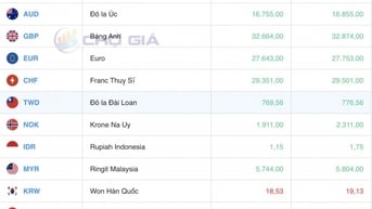 Đồng Yen Nhật bất ngờ bật tăng trở lại