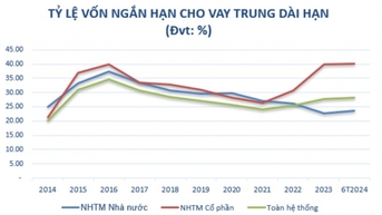 Ngân hàng chủ động tăng vốn, tạo đà phát triển bền vững