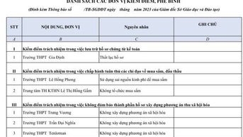 Liên quan gói thầu mua sắm tài sản, hàng loạt hiệu trưởng tại TP HCM phải giải trình, kiểm điểm