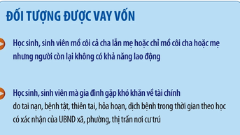 Chính sách tín dụng đối với HS-SV học tập tại các cơ sở giáo dục nghề nghiệp