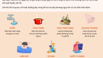 ដំបូន្មានវេជ្ជសាស្រ្តអំឡុងពេលទឹកជំនន់