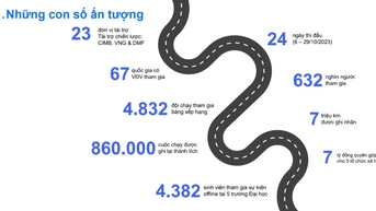 UpRace công bố Báo cáo tác động 2023