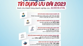 2023년 Agribank의 가장 우대적인 대출 패키지
