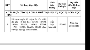 Sở GD-ĐT TP.HCM nói gì về các khoản thu, hỗ trợ gây bức xúc thời gian qua?