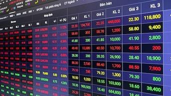 Cổ phiếu VPB, CEO, SIP, CTR... tiến vào rổ thị trường cận biên của MSCI