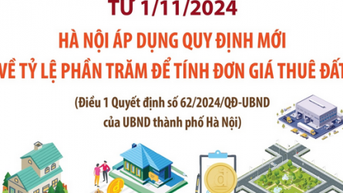 Hà Nội áp dụng quy định mới về tỷ lệ phần trăm để tính đơn giá thuê đất từ ngày 1/11/2024