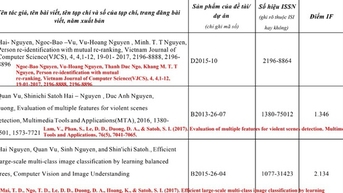 Thực hư việc tiến sĩ giả đứng tên bài báo khoa học với nhiều người có tiếng