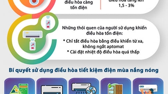 Những cách tiết kiệm điện hiệu quả trong gia đình mùa nắng nóng