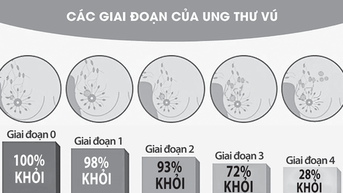 Đắp lá trị ung thư làm mất cơ hội điều trị hiệu quả nhất