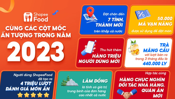 ShopeeFood khép lại 2023 với nhiều cột mốc tăng trưởng ấn tượng