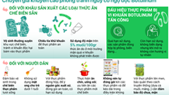 Chuyên gia khuyến cáo phòng tránh nguy cơ ngộ độc Botulinum | Báo Gia Lai điện tử