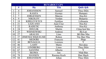 បញ្ជី​ឈ្មោះ​អត្តពលិក​ដែល​ចូល​រួម​ប្រកួត​តាម​ប្រភេទ