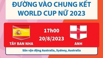 Anh và Tây Ban Nha, đội nào sẽ vô địch World Cup Nữ 2023?
