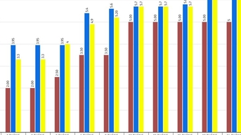 Gửi tiết kiệm ở đâu?