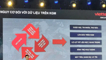 Thách thức bảo vệ dữ liệu cá nhân trên không gian mạng
