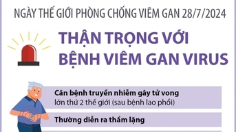 Căn bệnh thầm lặng nhưng gây tử vong lớn thứ 2 thế giới
