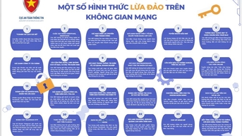Cảnh báo về 24 hình thức lừa đảo trên không gian mạng