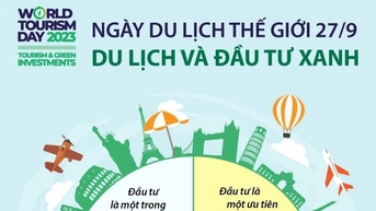 Hướng tới sự phát triển bền vững và thịnh vượng