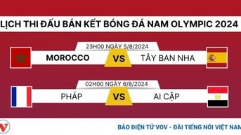 Lịch thi đấu và trực tiếp bóng đá Olympic 2024 hôm nay 5/8