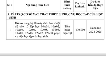 Phụ huynh phản ánh quỹ lớp, quỹ trường, hiệu trưởng giải thích ra sao?