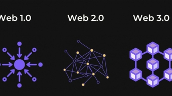 Thế hệ Web 3.0: Tối ưu hóa thông tin và bảo mật cao