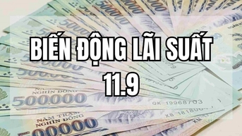 Tăng mạnh bất ngờ, vượt ngưỡng 6,0%