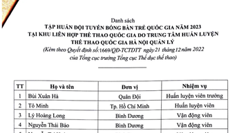 Ngày 24.10, Cục TDTT họp giải quyết vụ việc VĐV đội tuyển bóng bàn trẻ kêu đói