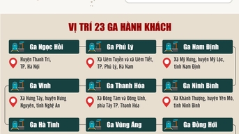 Chính thức trình Quốc hội dự án đường sắt tốc độ cao Bắc - Nam