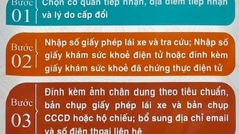 Cách sử dụng dữ liệu sức khỏe khi đổi giấy phép lái xe trực tuyến