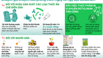 Infographics Chuyên gia khuyến cáo phòng tránh nguy cơ ngộ độc Botulinum