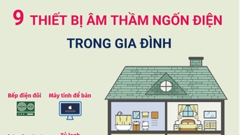 Chín thiết bị âm thầm 'ngốn điện' trong gia đình