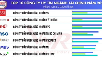 ក្រុមហ៊ុនល្បីៗទាំង 10 នៅក្នុងឧស្សាហកម្មហិរញ្ញវត្ថុក្នុងឆ្នាំ 2024