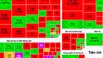 Khối ngoại đột ngột xả bán ròng 880 tỷ đồng một cổ phiếu ngân hàng