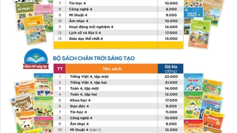 Công bố giá sách giáo khoa mới lớp 4,8,11