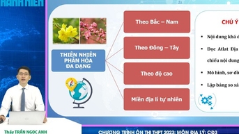 Kiến thức thực tiễn môn địa lý