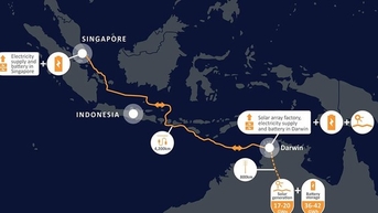 Tuyến cáp ngầm 4.300 km truyền điện mặt trời xuyên châu lục