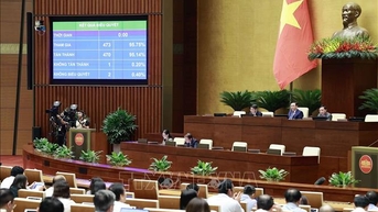 Kỳ họp thứ 5, Quốc hội khóa XV: Thông qua Nghị quyết về việc lấy phiếu tín nhiệm